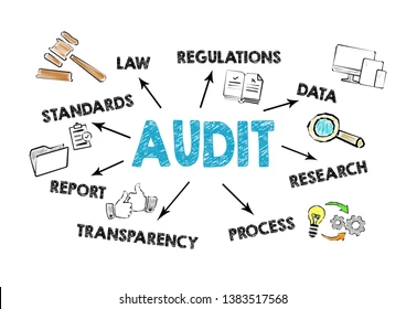 Audit Plan: Landasan Utama dalam Proses Audit