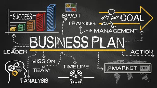 BUSINESS PLAN: Panduan Lengkap untuk Kesuksesan Bisnis