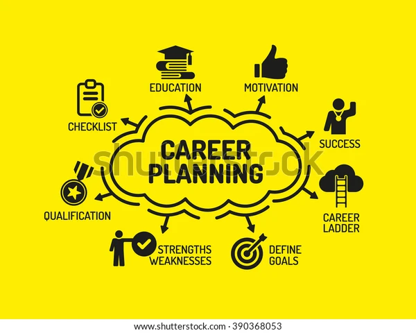 CAREER PLANNING: Memetakan Langkah-Langkah Menuju Kesuksesan Karier