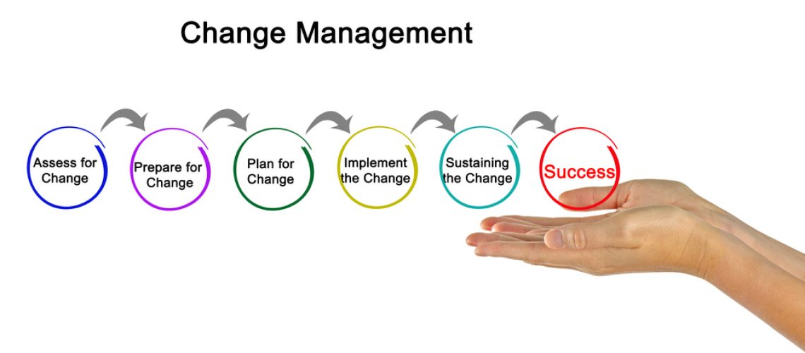 CHANGE MANAGEMENT: Mengelola Perubahan Menuju Keberhasilan Organisasi