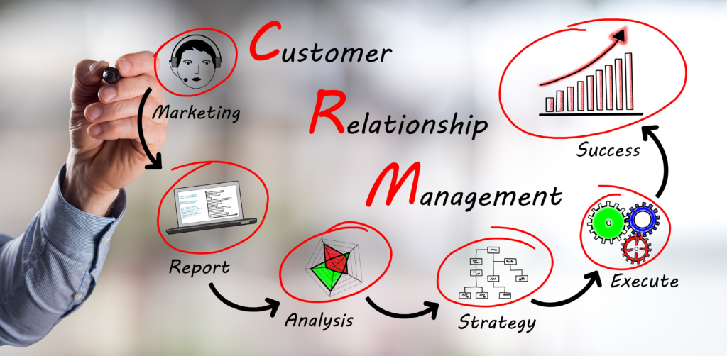 Customer Relationship Management: Membangun Hubungan yang Berkesan dengan Pelanggan