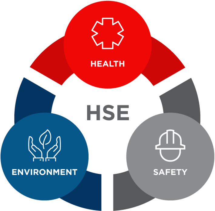HSE PLAN: Memastikan Keselamatan dan Kesehatan Kerja di Tempat Kerja