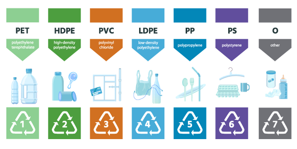 Plastik HDPE (High-Density Polyethylene): Pengertian, Sifat, Aplikasi, Kelebihan, dan Kekurangan