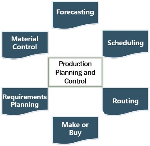 PRODUCTION PLANNING CONTROL: Pengendalian Perencanaan Produksi Sebagai Fondasi Kesuksesan Manufaktur