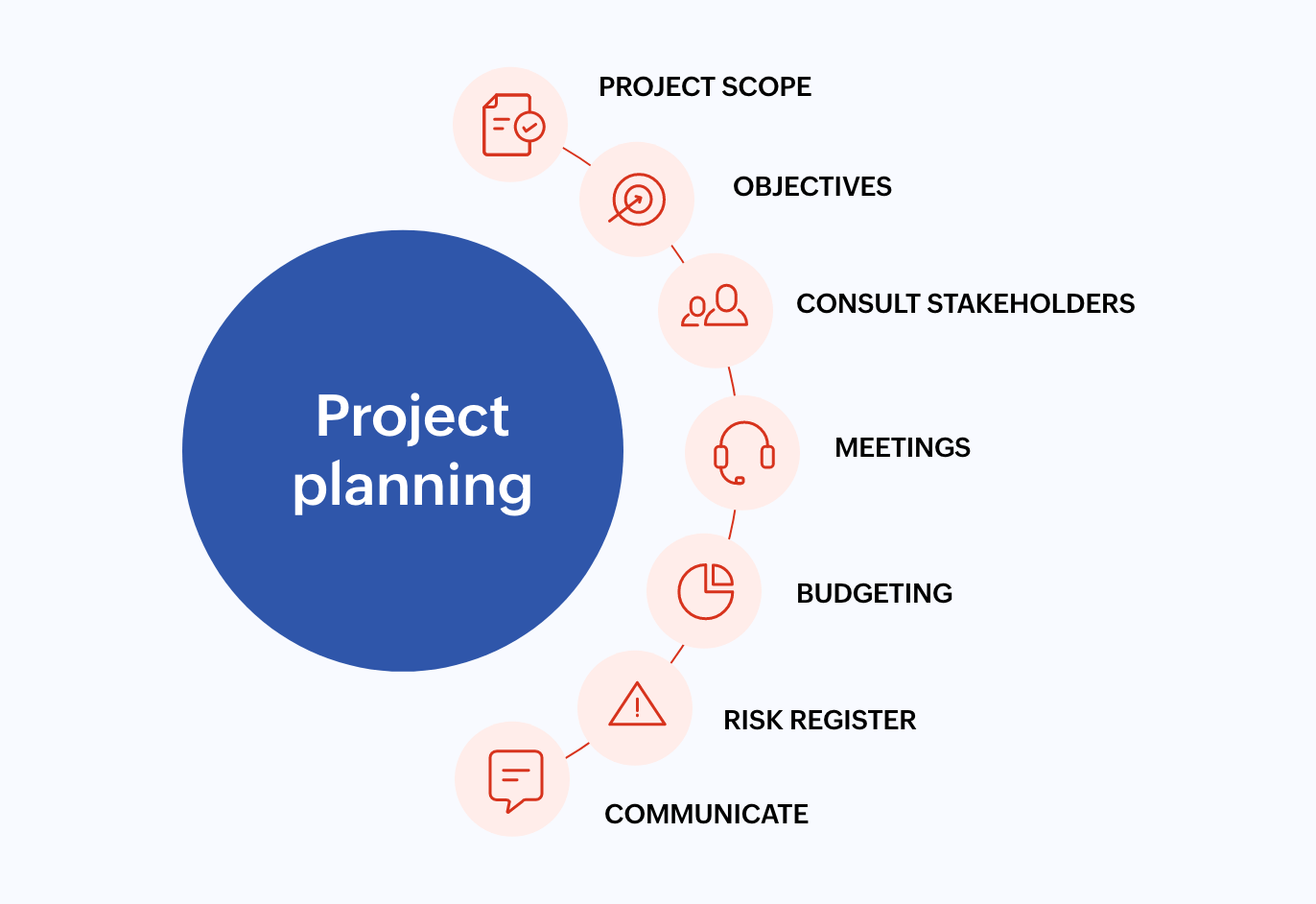 PROJECT PLANNING: Menggali Kepentingan dan Pentingnya Perencanaan Proyek