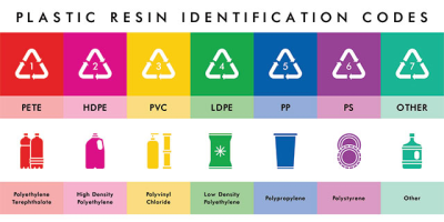 Pengertian, Kelebihan dan Kekurangan Plastik UV, PS, PETE, PVC