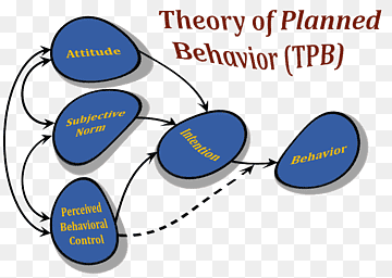 Teori Planned Behavior: Pengantar dan Analisis Mendalam