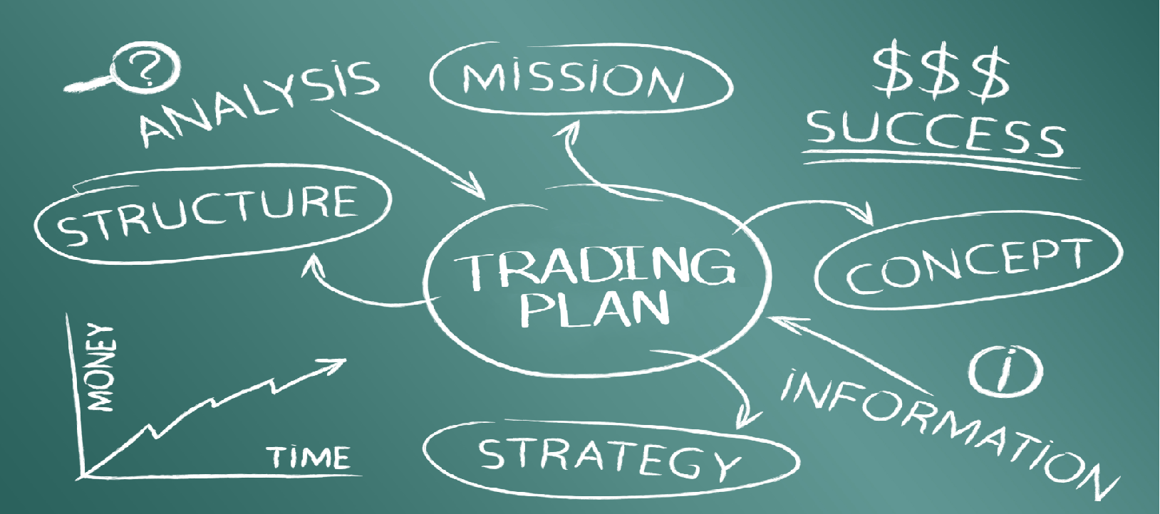 Trading Plan adalah Kunci Kesuksesan dalam Berinvestasi