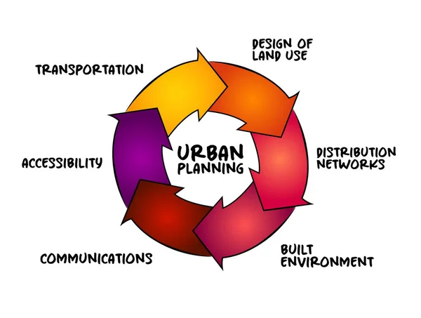 URBAN PLANNING: Menggali Esensi Pembangunan Kota Berkelanjutan