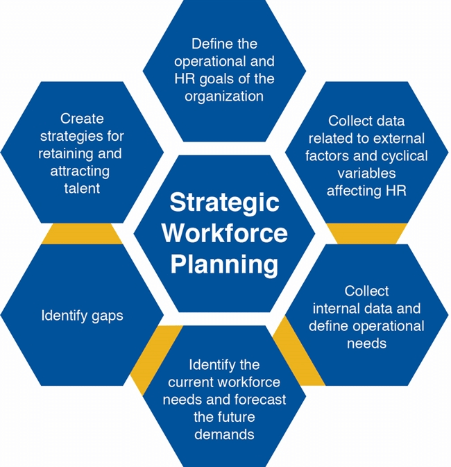 Workforce Planning: Pentingnya Strategi Perencanaan Tenaga Kerja dalam Membangun Organisasi yang Berkelanjutan