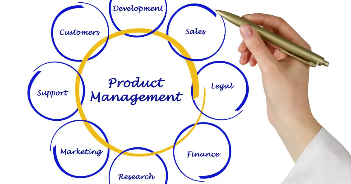 PRODUCT MANAGEMENT: Peran Vital Product Management dalam Kesuksesan Produk