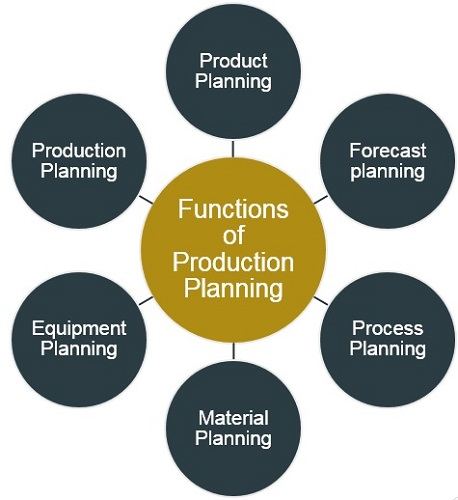 PRODUCTION PLANNING: Mengoptimalkan Proses Produksi untuk Keberhasilan Bisnis