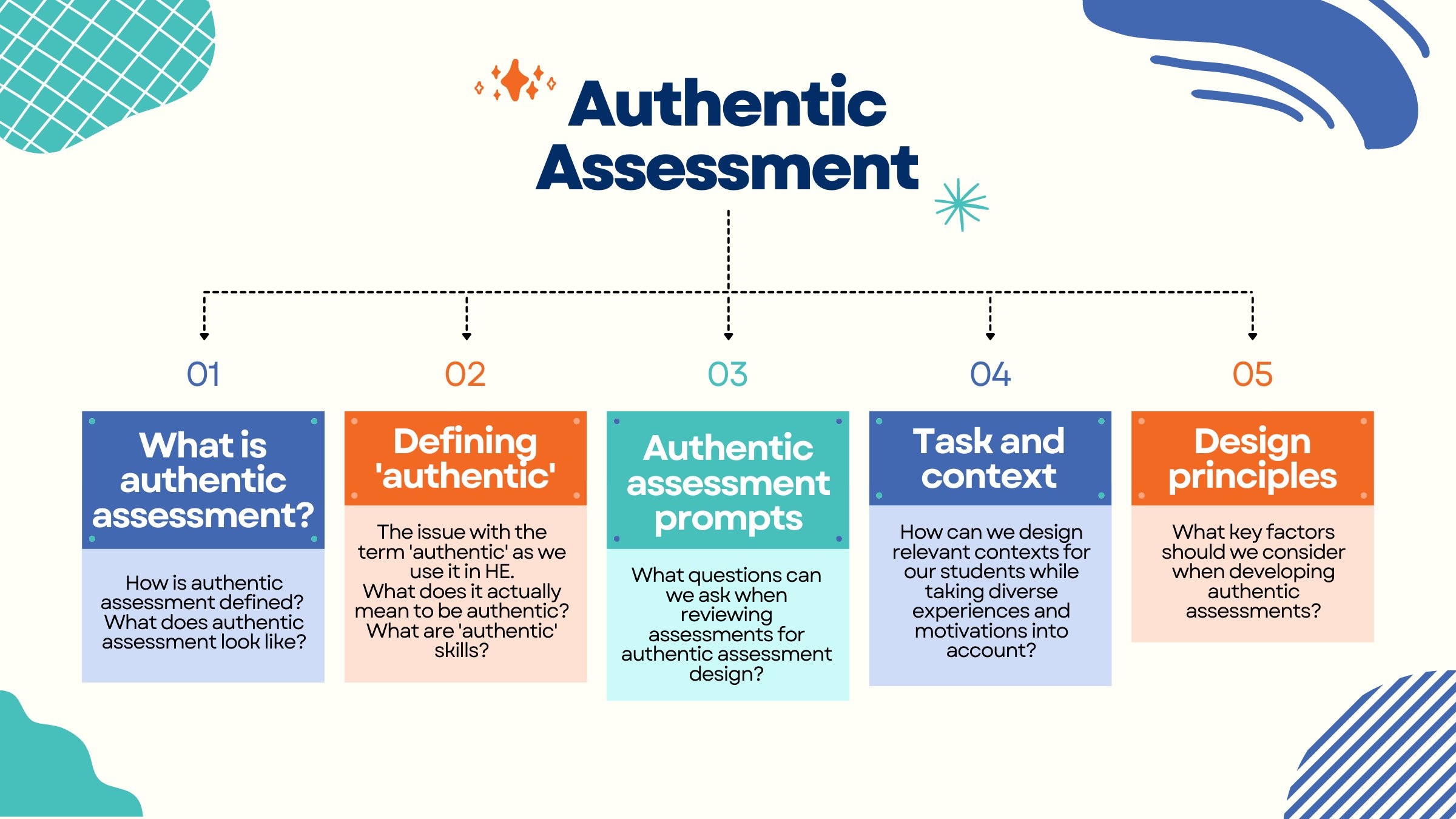 Authentic Assessment: Mengukur Kemampuan dengan Lebih Realistis