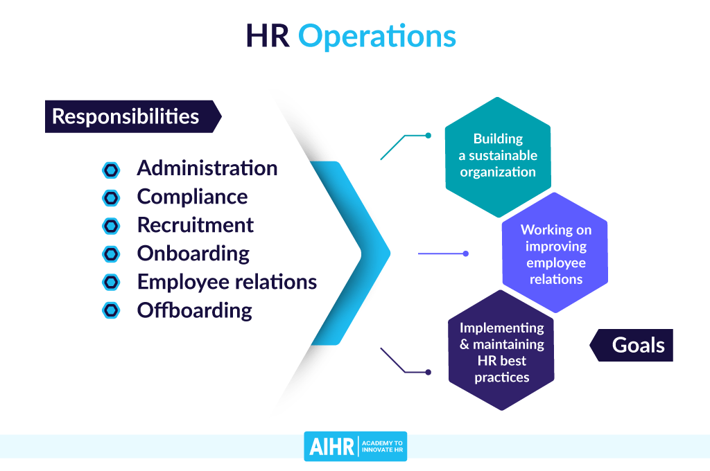 HR Operation Adalah: Menyelaraskan Manusia dan Organisasi