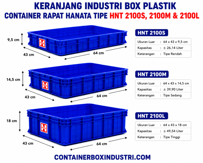 KERANJANG INDUSTRI BOX PLASTIK CONTAINER RAPAT HANATA TIPE HNT 2100S, 2100M & 2100L WARNA BIRU