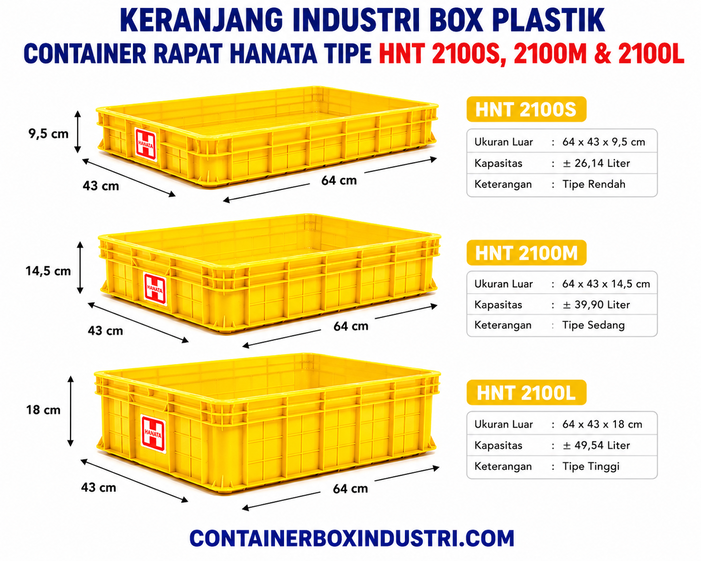 KERANJANG INDUSTRI BOX PLASTIK CONTAINER RAPAT HANATA TIPE HNT 2100S, 2100M & 2100L WARNA KUNING